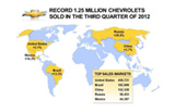 
    Chevrolet восемь кварталов подряд достигает рекордных показателей объема продаж