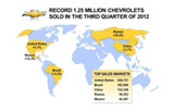 Chevrolet восемь кварталов подряд достигает рекордных показателей объема продаж
Chevrolet восемь кварталов подряд достигает рекордных показателей объема продаж